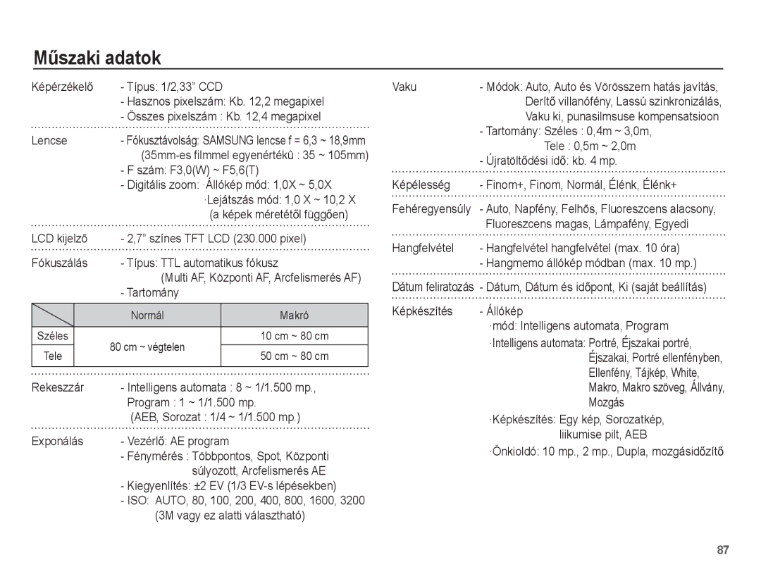 Samsung EC-ST50ZBBP/IT, EC-ST50ZBBP/E3, EC-ST50ZRBP/E3, EC-ST50ZUBP/E3, EC-ST50ZSBP/E3, EC-ST50ZBBP/E2 manual MĦszaki adatok 