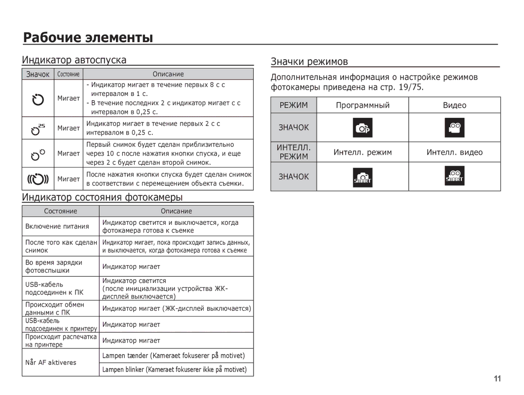 Samsung EC-ST50ZRBA/RU manual ǰȕȌȐȒȈȚȖȘ ȈȊȚȖșȗțșȒȈ, ǰȕȌȐȒȈȚȖȘ șȖșȚȖȧȕȐȧ ȜȖȚȖȒȈȔȍȘȣ, ǮȕȈȟȒȐ ȘȍȎȐȔȖȊ, ǸǭǮǰǴ ǷȘȖȋȘȈȔȔȕȣȑ ǪȐȌȍȖ 