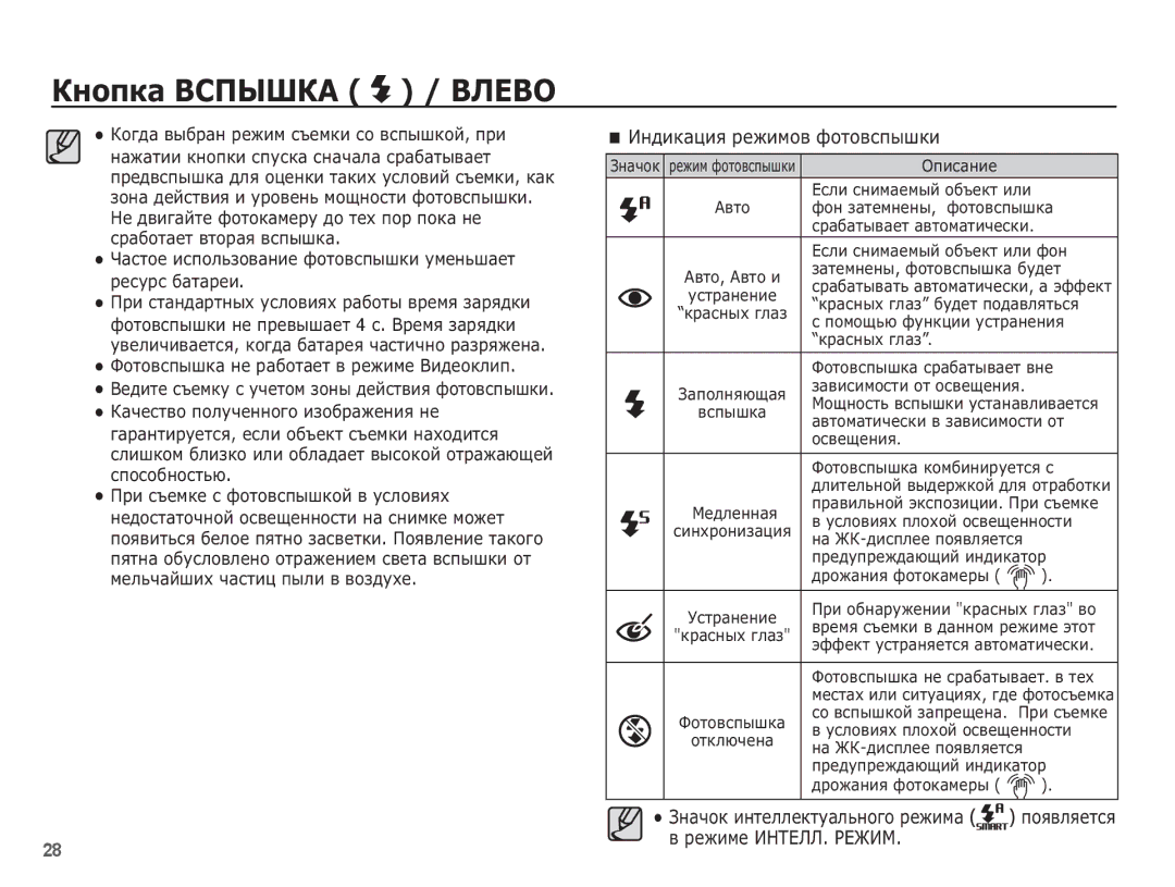 Samsung EC-ST50ZUBP/RU, EC-ST50ZBBP/RU, EC-ST50ZSBP/RU, EC-ST50ZRBP/RU ǰȕȌȐȒȈȞȐȧ ȘȍȎȐȔȖȊ ȜȖȚȖȊșȗȣȠȒȐ, ȘȍȎȐȔȍ ǰǵǺǭǳǳ. ǸǭǮǰǴ 