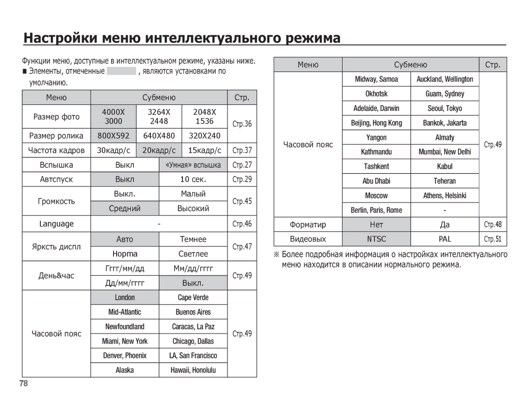 Samsung EC-ST50ZABA/RU ǴȈșȚȘȖȑȒȐ ȔȍȕȦ ȐȕȚȍȓȓȍȒȚțȈȓȤȕȖȋȖ ȘȍȎȐȔȈ, ȄȓȍȔȍȕȚȣ, ȖȚȔȍȟȍȕȕȣȍ , ȧȊȓȧȦȚșȧ țșȚȈȕȖȊȒȈȔȐ ȗȖ țȔȖȓȟȈȕȐȦ 