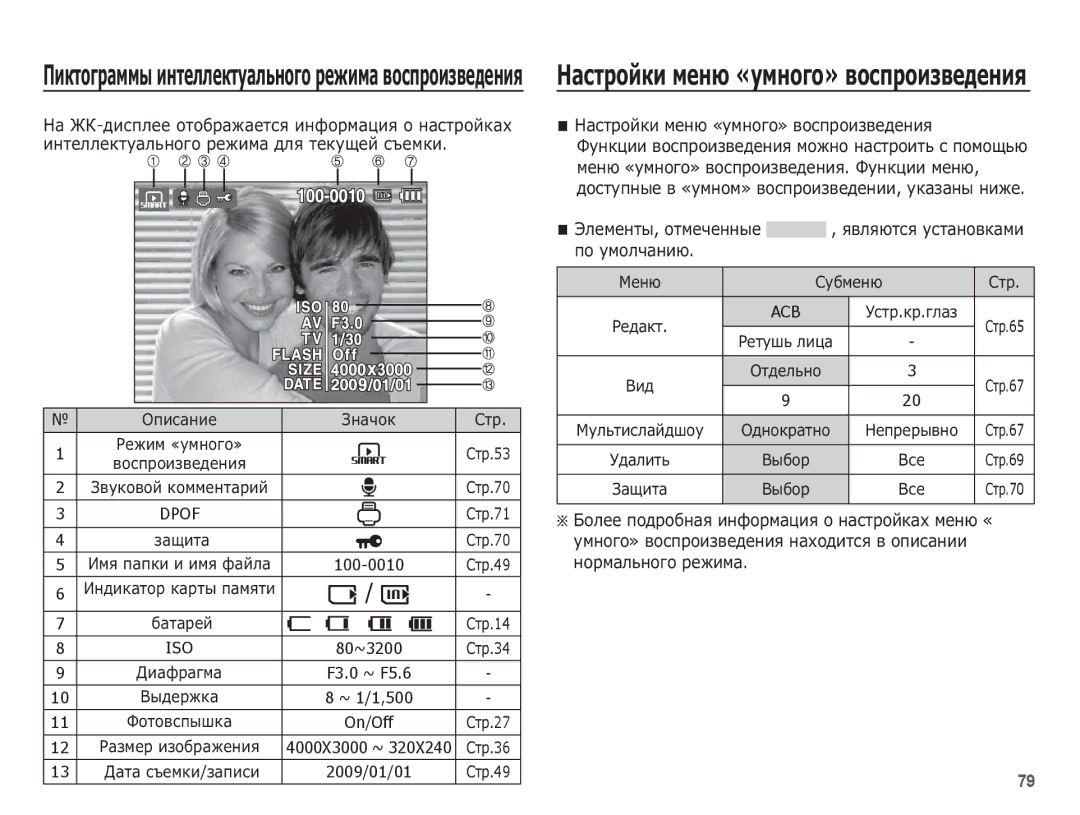 Samsung EC-ST50ZBBP/RU, EC-ST50ZSBP/RU, EC-ST50ZRBP/RU, EC-ST50ZUBA/RU manual ǴȈșȚȘȖȑȒȐ ȔȍȕȦ «țȔȕȖȋȖ» ȊȖșȗȘȖȐȏȊȍȌȍȕȐȧ 