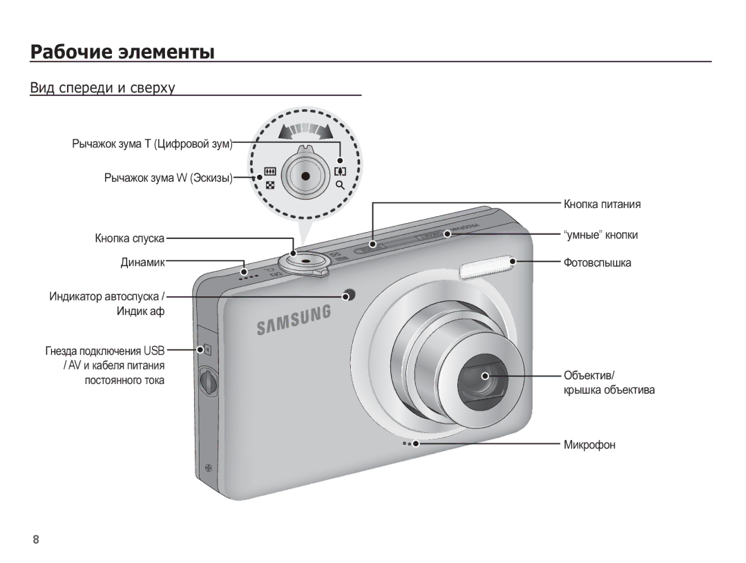 Samsung EC-ST50ZSBP/RU, EC-ST50ZBBP/RU, EC-ST50ZRBP/RU, EC-ST50ZUBA/RU, EC-ST50ZRBA/RU ǸȈȉȖȟȐȍ ȥȓȍȔȍȕȚȣ, ǪȐȌ șȗȍȘȍȌȐ Ȑ șȊȍȘȝț 