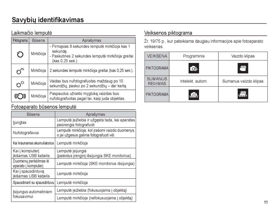 Samsung EC-ST50ZBBP/RU, EC-ST50ZSBP/RU, EC-ST50ZRBP/RU Laikmaþio lemputơ, Fotoaparato bǌsenos lemputơ, Veiksenos piktograma 