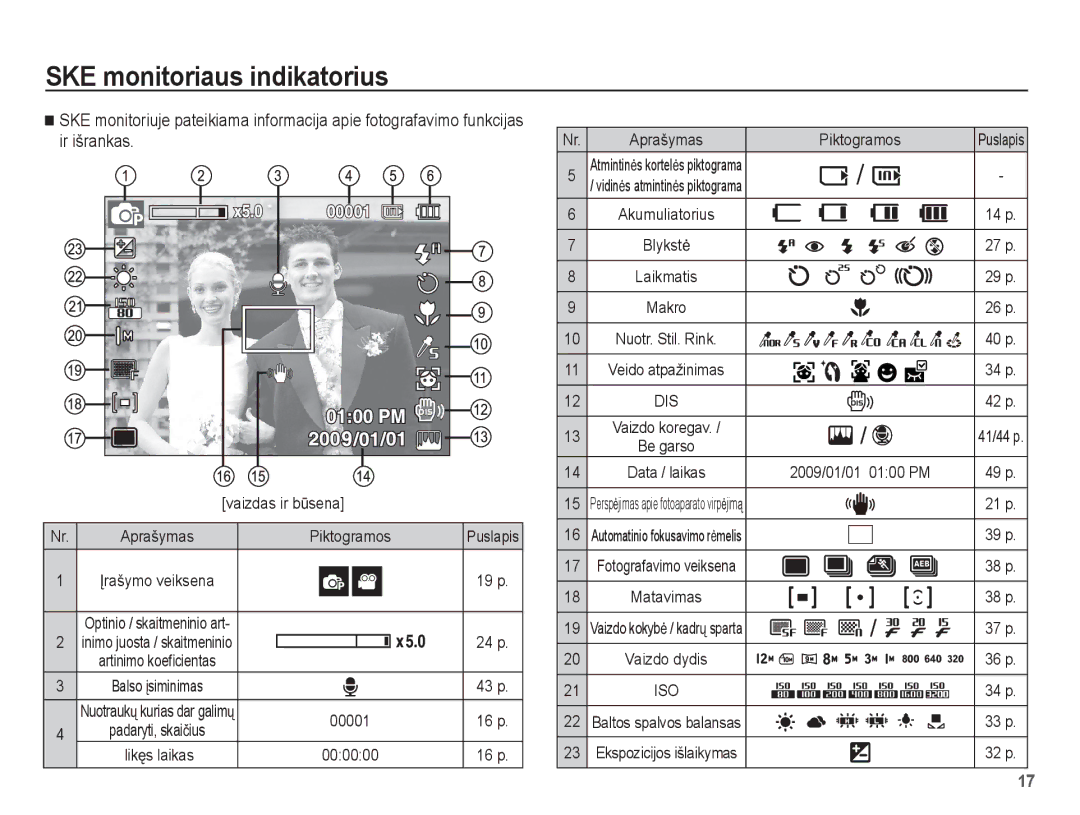 Samsung EC-ST50ZBBP/RU, EC-ST50ZSBP/RU, EC-ST50ZRBP/RU manual SKE monitoriaus indikatorius 