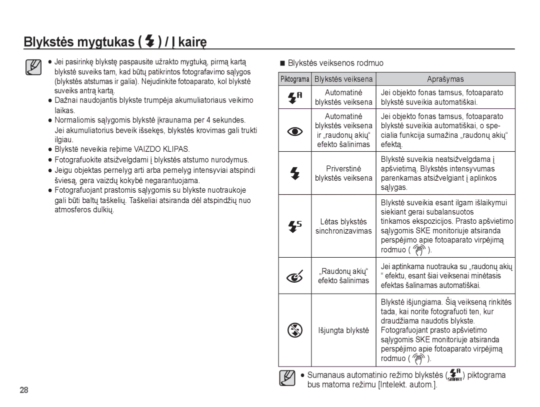 Samsung EC-ST50ZRBP/RU, EC-ST50ZBBP/RU manual Blykstơs veiksenos rodmuo, Sumanaus automatinio režimo blykstơs piktograma 