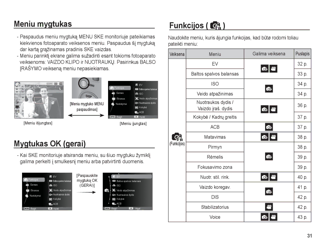 Samsung EC-ST50ZRBP/RU, EC-ST50ZBBP/RU, EC-ST50ZSBP/RU manual Meniu mygtukas, Mygtukas OK gerai, Funkcijos, Galima veiksena 