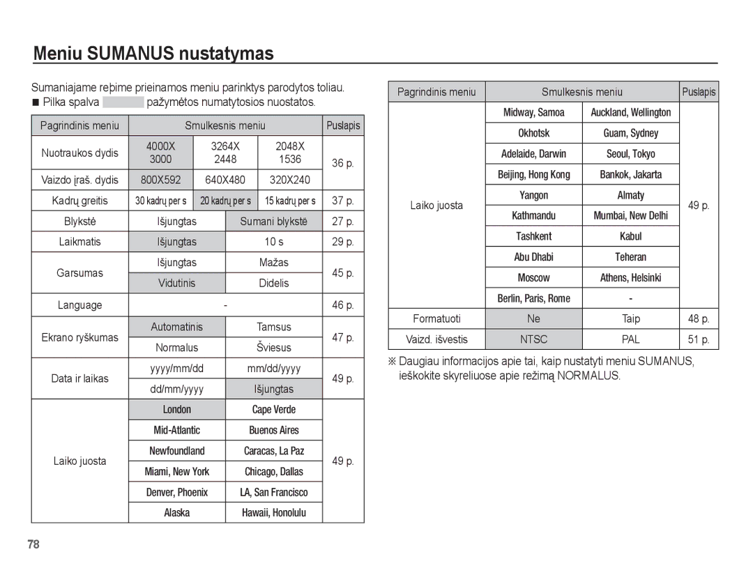 Samsung EC-ST50ZSBP/RU, EC-ST50ZBBP/RU, EC-ST50ZRBP/RU manual Pilka spalva pažymơtos numatytosios nuostatos, Smulkesnis meniu 