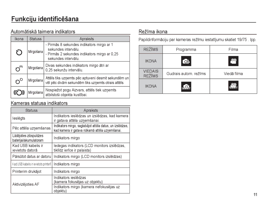 Samsung EC-ST50ZBBP/RU, EC-ST50ZSBP/RU manual AutomƗtiskƗ taimera indikators, Kameras statusa indikators, RežƯma ikona 