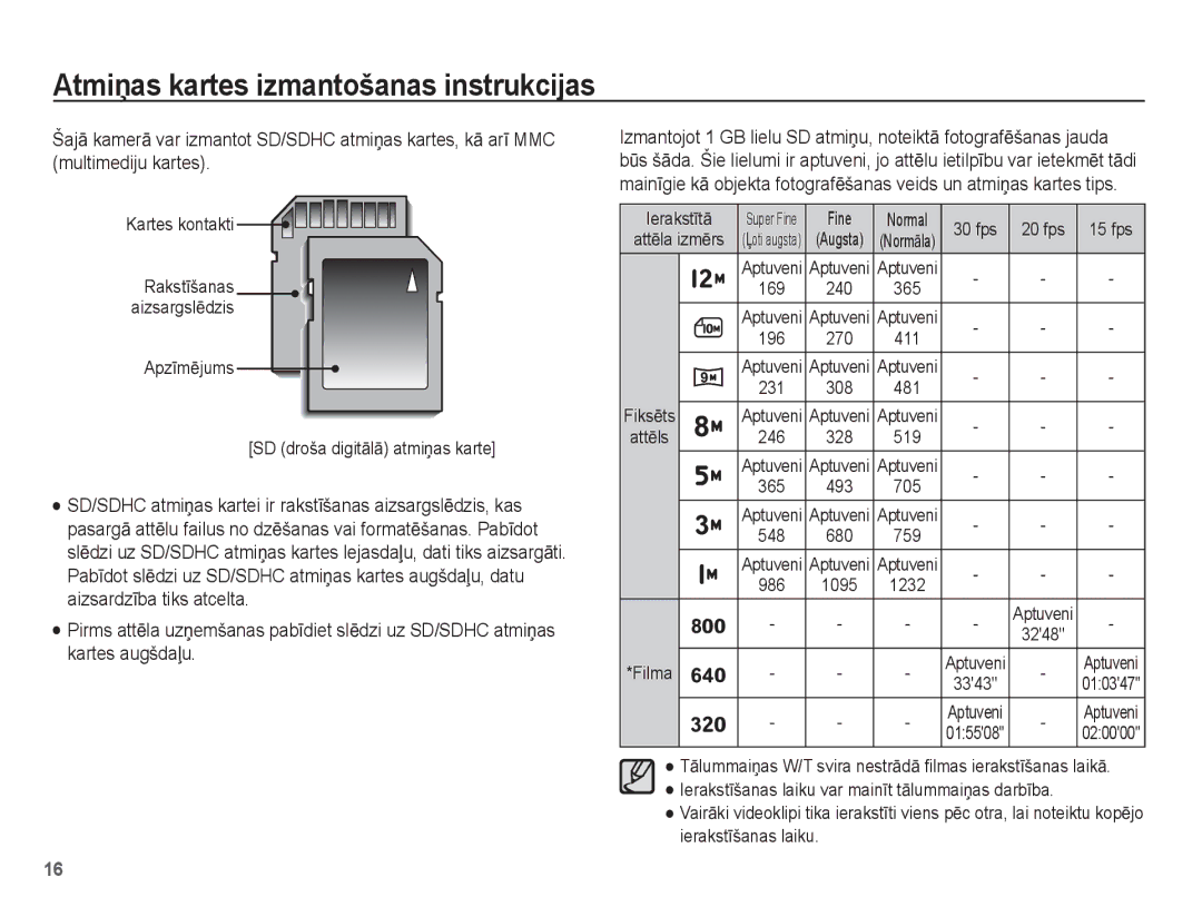 Samsung EC-ST50ZRBP/RU, EC-ST50ZBBP/RU, EC-ST50ZSBP/RU manual Kartes kontakti, IerakstƯtƗ, FiksƝts AttƝls Filma, 15 fps 