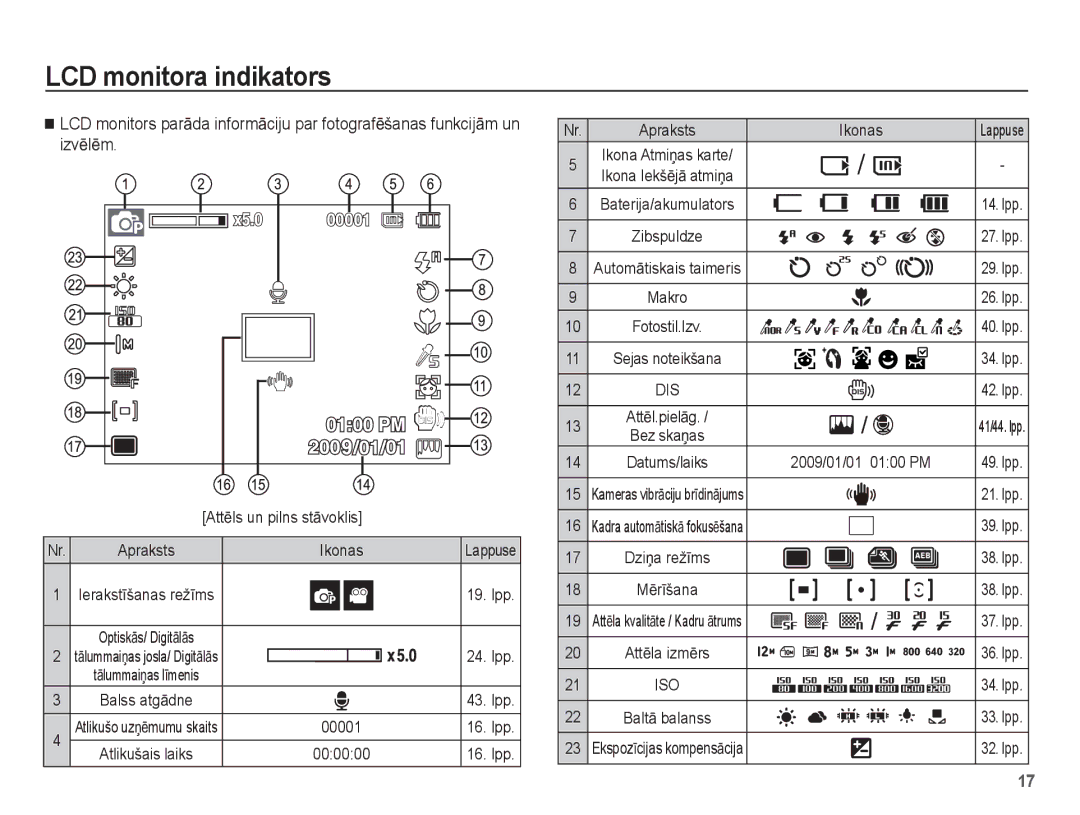 Samsung EC-ST50ZBBP/RU, EC-ST50ZSBP/RU, EC-ST50ZRBP/RU manual LCD monitora indikators 