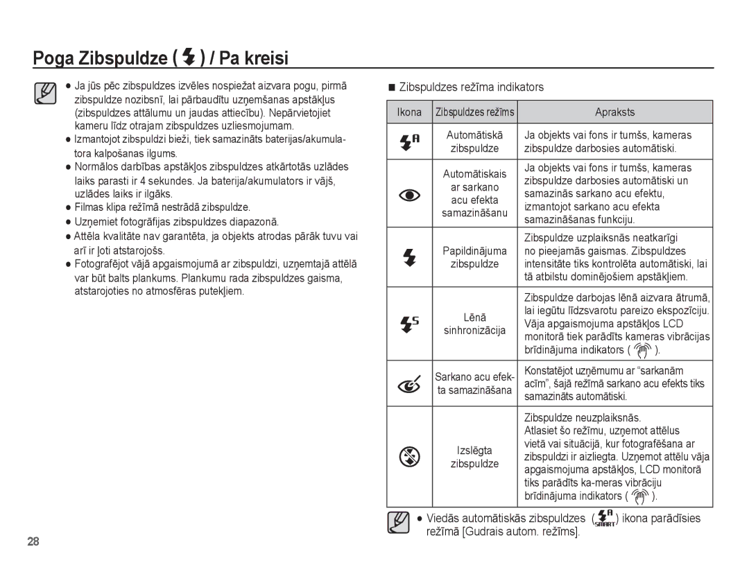 Samsung EC-ST50ZRBP/RU, EC-ST50ZBBP/RU, EC-ST50ZSBP/RU manual Zibspuldzes režƯma indikators 