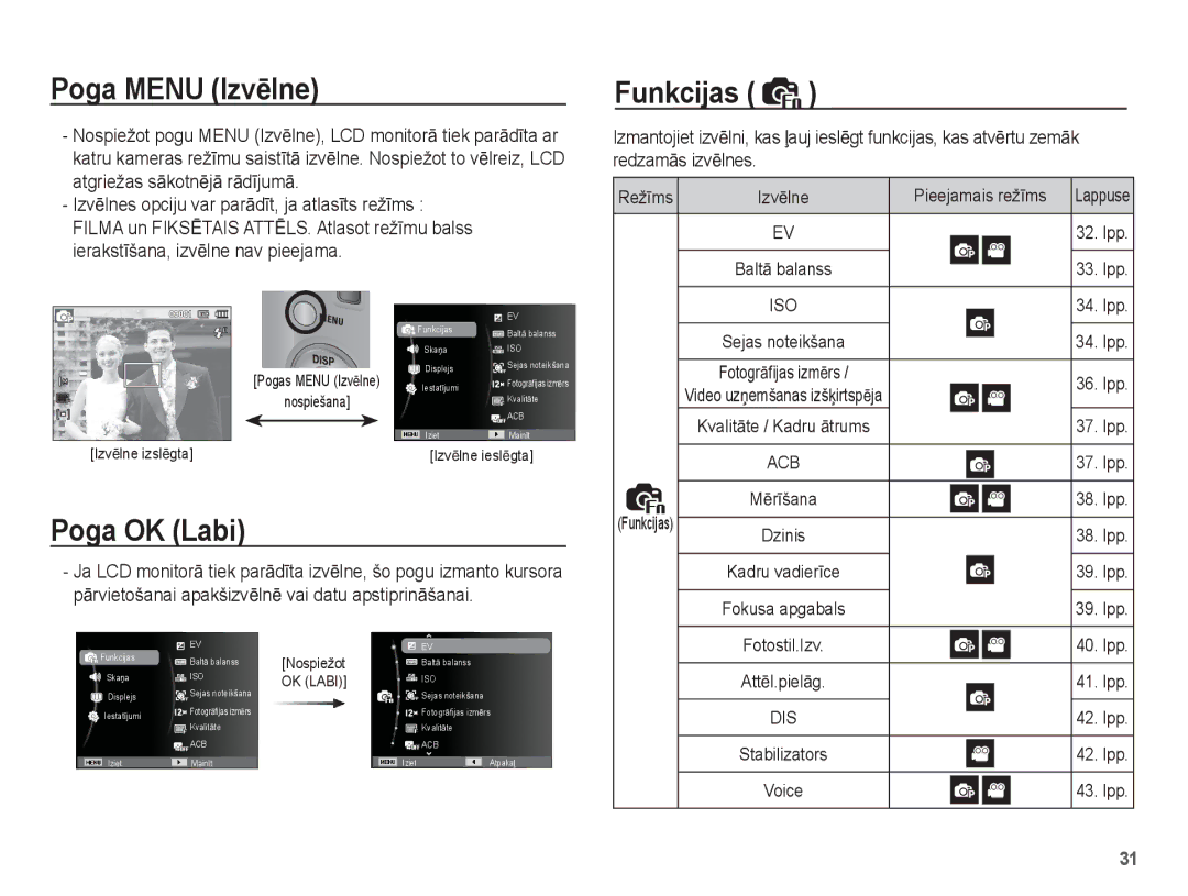 Samsung EC-ST50ZRBP/RU, EC-ST50ZBBP/RU, EC-ST50ZSBP/RU manual Poga Menu IzvƝlne, Poga OK Labi, Funkcijas, Pieejamais režƯms 