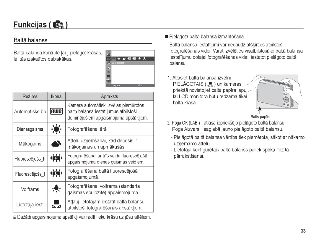 Samsung EC-ST50ZSBP/RU, EC-ST50ZBBP/RU, EC-ST50ZRBP/RU manual BaltƗ balanss 