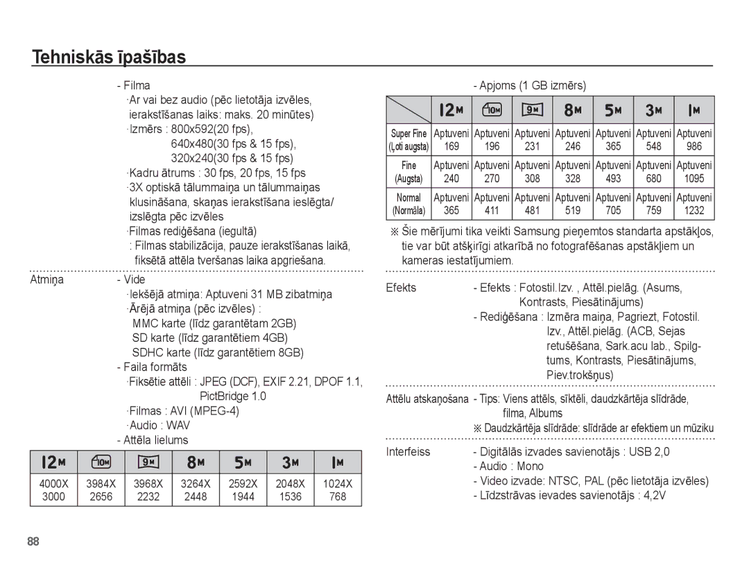 Samsung EC-ST50ZRBP/RU manual ·Filmas rediƧƝšana iegultƗ, AtmiƼa Vide, Faila formƗts, Apjoms 1 GB izmƝrs, Piev.trokšƼus 