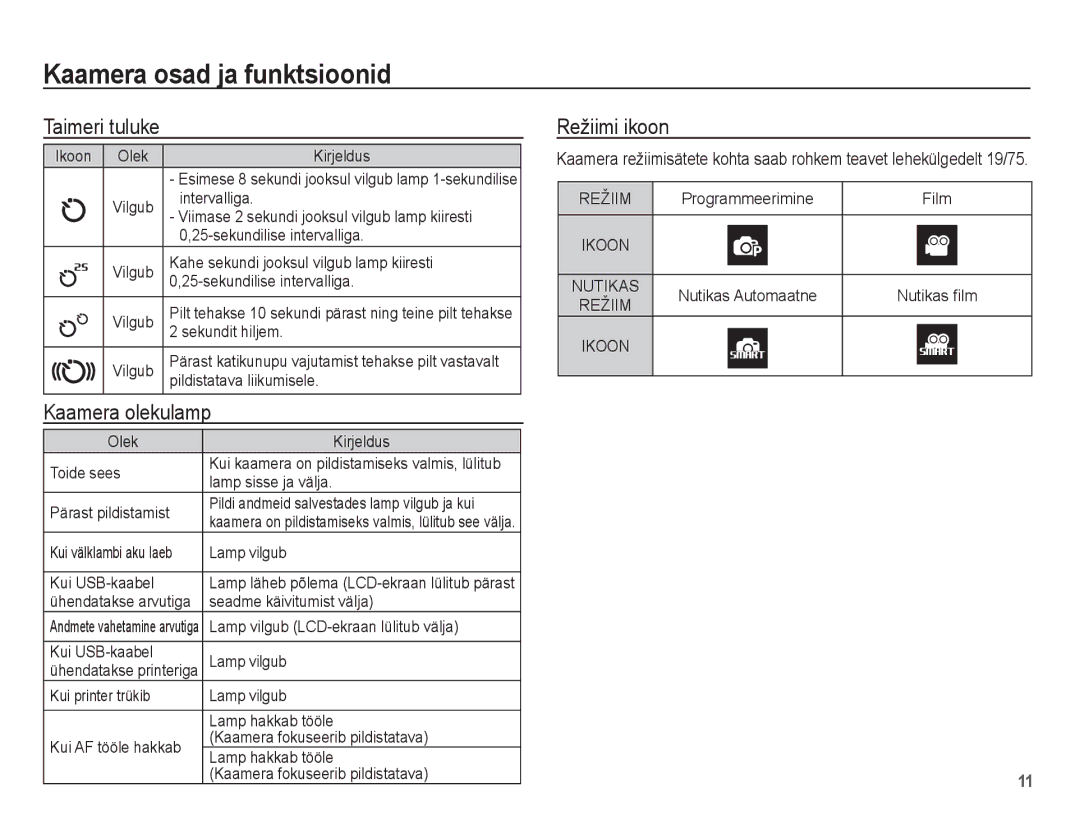 Samsung EC-ST50ZBBP/RU, EC-ST50ZSBP/RU, EC-ST50ZRBP/RU manual Taimeri tuluke, Kaamera olekulamp, Režiimi ikoon 