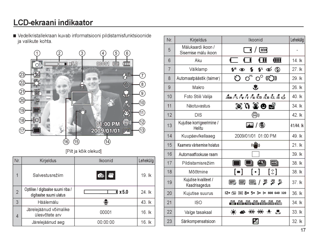 Samsung EC-ST50ZBBP/RU LCD-ekraani indikaator, Kirjeldus Ikoonid, 00001, 000000, Kaadrisagedus Kujutise suurus 36. lk 