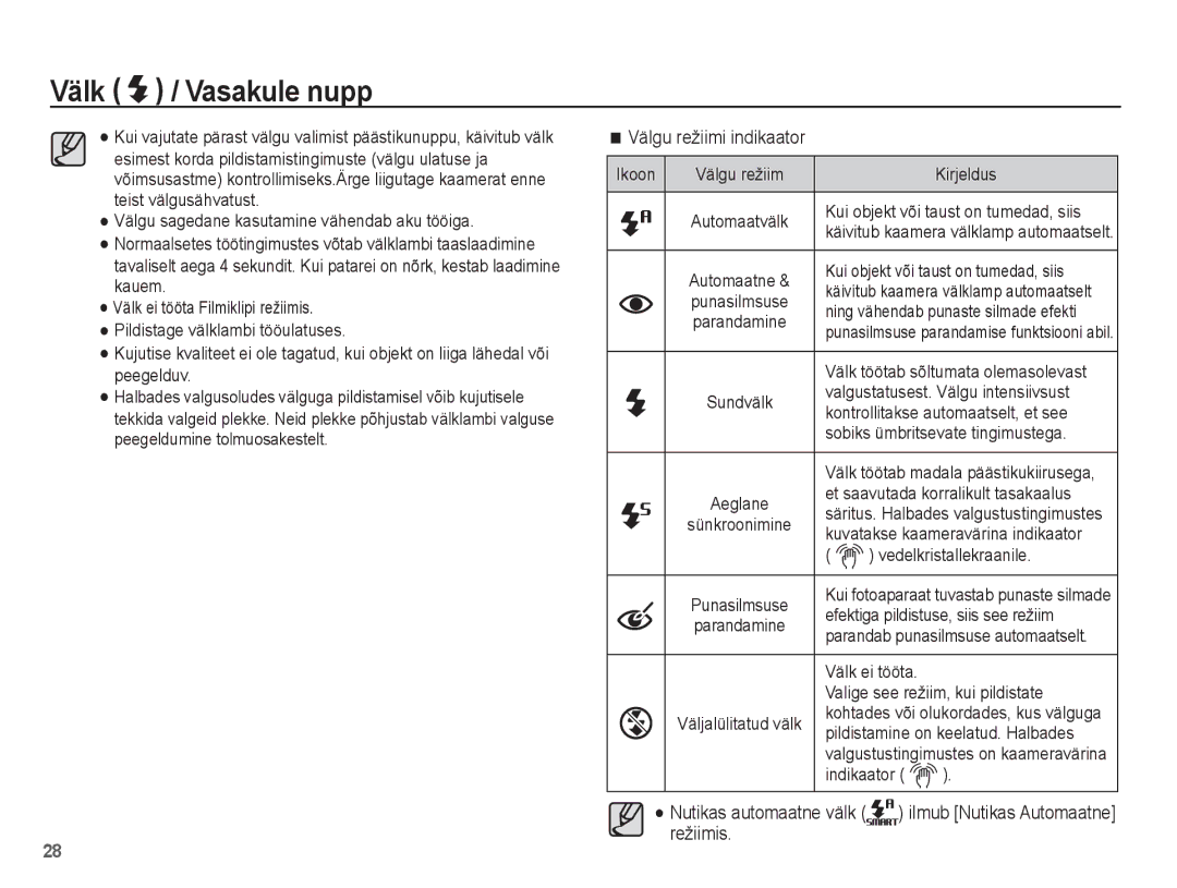 Samsung EC-ST50ZRBP/RU, EC-ST50ZBBP/RU Välgu režiimi indikaator, Nutikas automaatne välk ilmub Nutikas Automaatne režiimis 