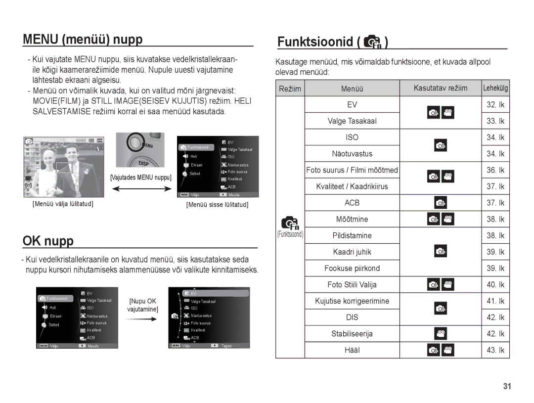 Samsung EC-ST50ZRBP/RU, EC-ST50ZBBP/RU, EC-ST50ZSBP/RU manual Menu menüü nupp, OK nupp, Funktsioonid, Kasutatav režiim 