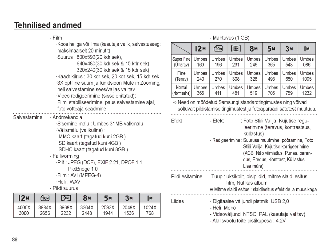 Samsung EC-ST50ZRBP/RU manual ·Video redigeerimine sisse ehitatud, Mahtuvus 1 GB, Alalisvoolu toite pistikupesa 4,2V 