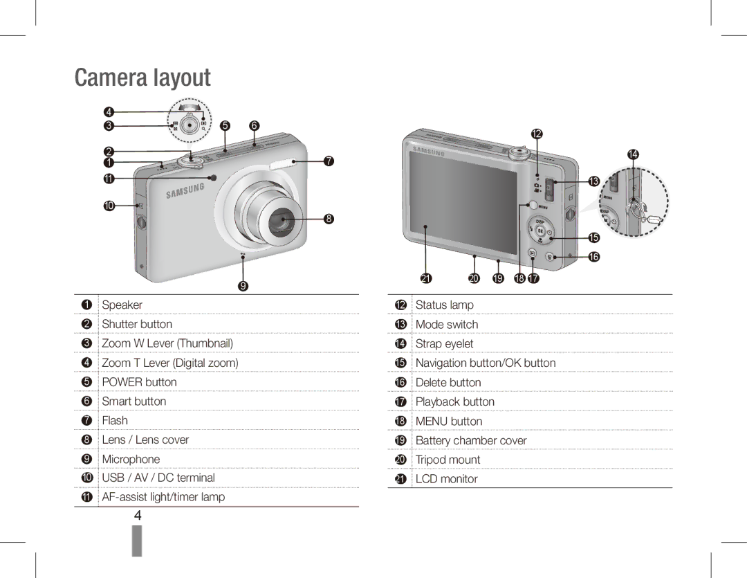 Samsung EC-ST50ZRBP/FR, EC-ST50ZUBP/FR, EC-ST50ZSBP/GB, EC-ST50ZSBP/FR, EC-ST50ZSBP/E1, EC-ST50ZBBP/FR manual Camera layout 