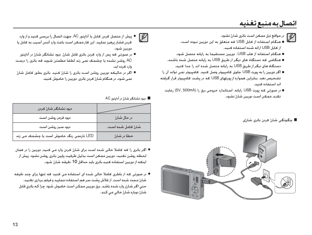 Samsung EC-ST50ZSBP/ME manual Ǌǥƶɨ ȵȢƾƱƄŴȚ ǋſȚ, ȢǞƪſ ɉȤƾŵ ǜǥŮȤȶȢ ǁŴȚ ǜɳƵž Ȇǋƶɳſ, ȢǞƪſ ɉȤƾŵ ɞǍůƾŮ ǁŴȚ ǜɳƵž ǚɭȣ ǕŻȚǞž ȤȢ 