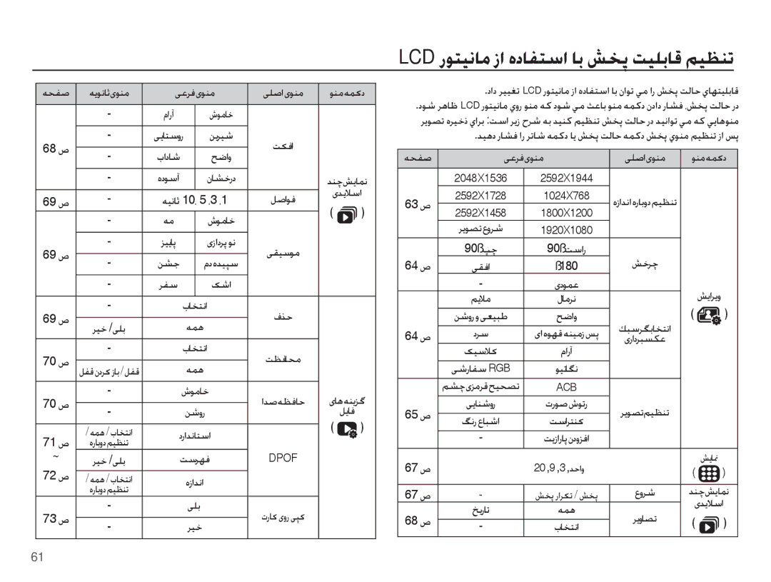 Samsung EC-ST50ZSBP/ME manual ~ Ǎǥų /ɬƴŮ 72 Ȩ / ǝƵƀ / țƾƈƄſȚ, Ǜƪű, ȜȤƾɨ ɞȶȤ ɬǮɨ, ǏųǍǩ, ꞭŵȤƾƱŴ RGB, ǁɭȥȚȤƾǨȴȢȶǎźȚ 67 Ȩ 