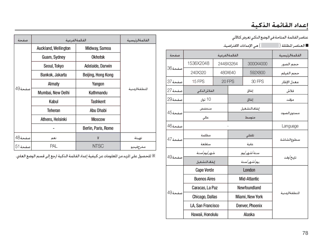 Samsung EC-ST50ZUBP/SA manual ǀƇƱǧ ǀƸŸǍƱŽȚǀƵǣƾƲŽȚ, 37ǀƇƱǧ 15 FPS, 30 FPS, 27ǀƇƱǧ, ȦǾź, 29ǀƇƱǧ, 46ǀƇƱǧ Language, ǀƶŴ/ǍƷŵ/ȳǞƁ 