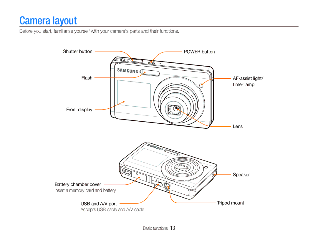 Samsung EC-ST500ZBPUZA, EC-ST510ZBPRE1, EC-ST500ZBPRIT manual Camera layout, Accepts USB cable and A/V cable Basic functions 