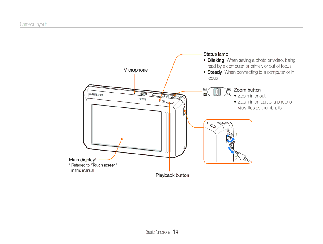 Samsung EC-ST510ZBPRE1, EC-ST500ZBPRIT, EC-ST500ZBASE1 manual Camera layout, Main display, Playback button Basic functions 