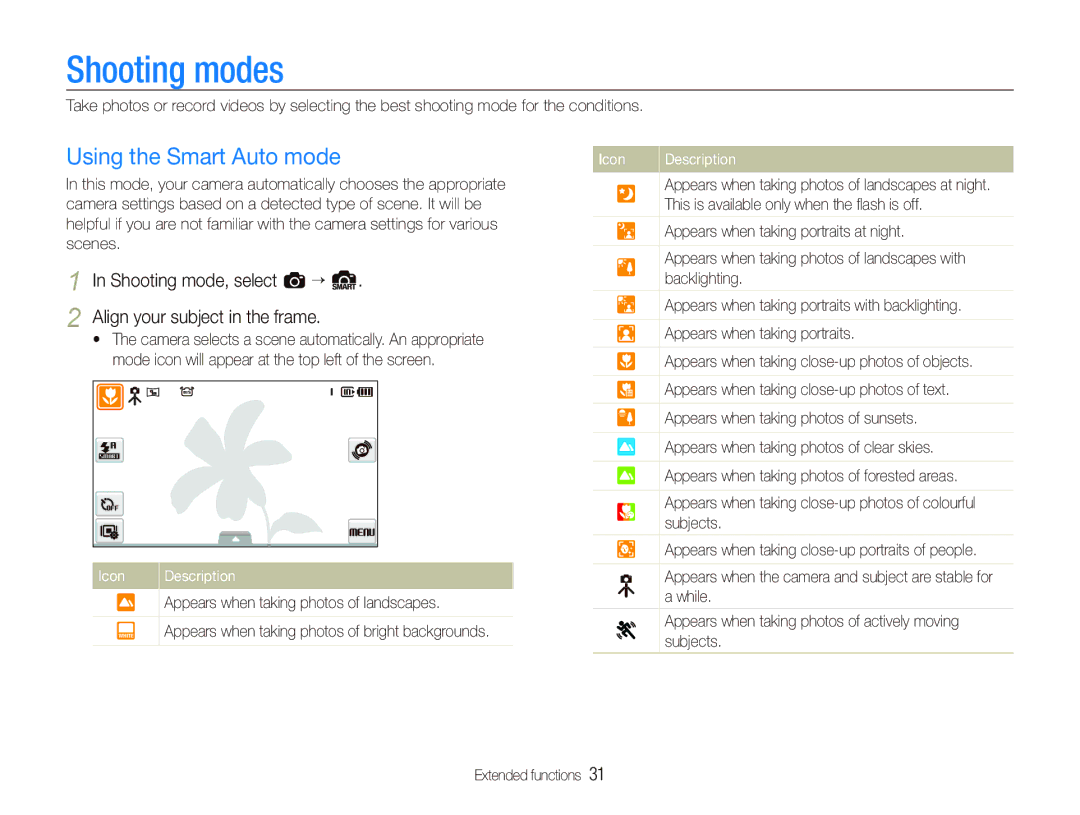 Samsung EC-ST500ZBPRVN, EC-ST510ZBPRE1, EC-ST500ZBPRIT, EC-ST500ZBASE1 manual Shooting modes, Using the Smart Auto mode 