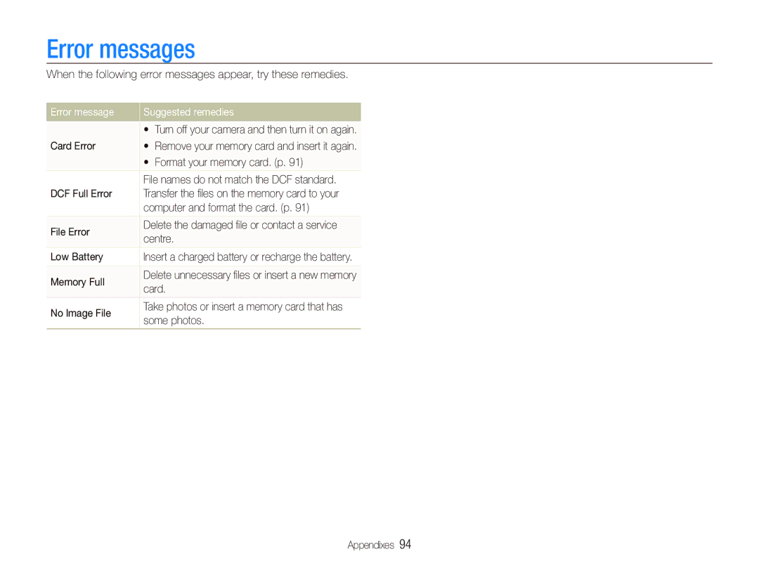 Samsung EC-ST500ZBPUAU, EC-ST510ZBPRE1, EC-ST500ZBPRIT, EC-ST500ZBASE1 manual Error messages, Error message Suggested remedies 