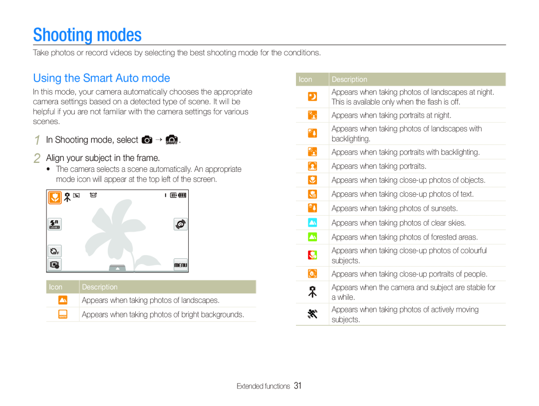Samsung EC-ST500ZBPRVN, EC-ST510ZBPRE1, EC-ST500ZBPRIT manual Shooting modes, Using the Smart Auto mode, Icon, Description 