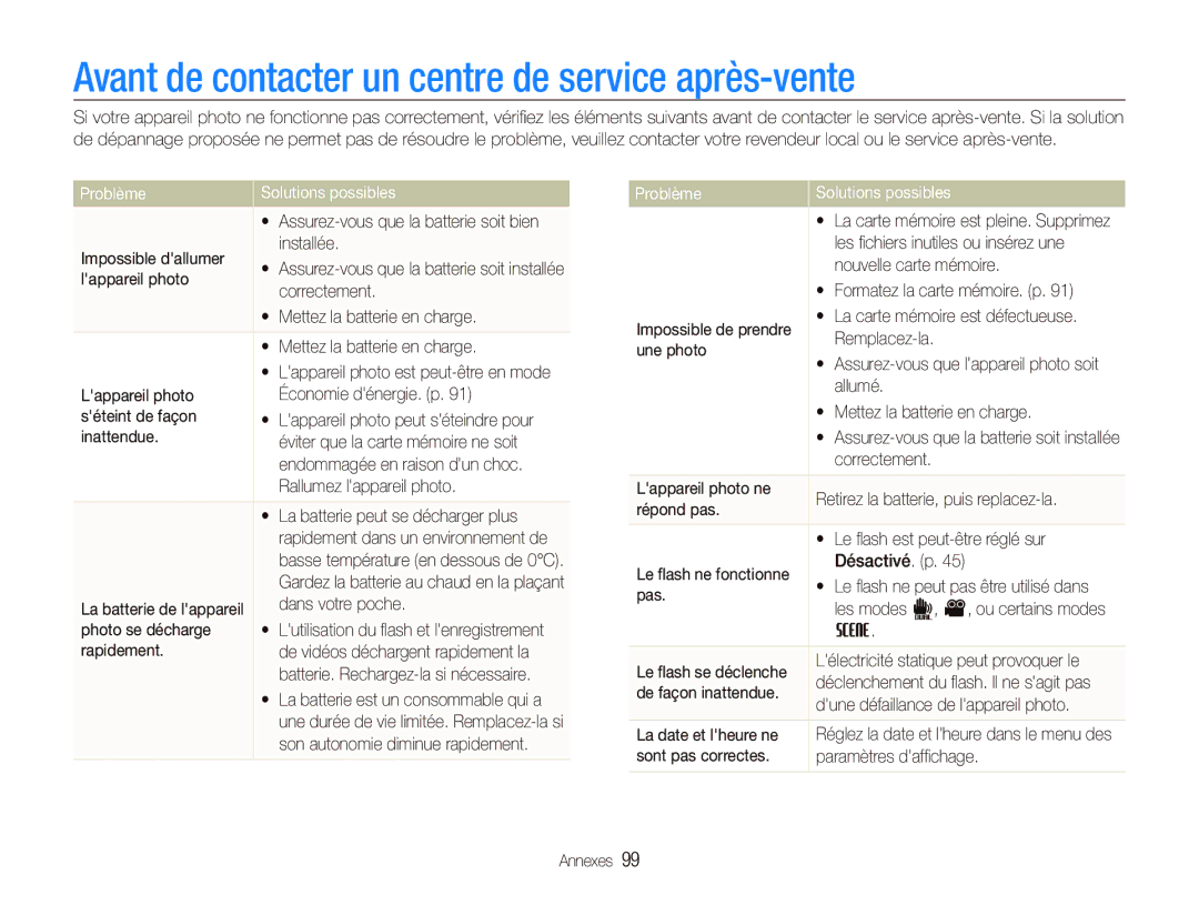 Samsung EC-ST500ZBAAFR, EC-ST510ZBPRE1 Avant de contacter un centre de service après-vente, Problème Solutions possibles 