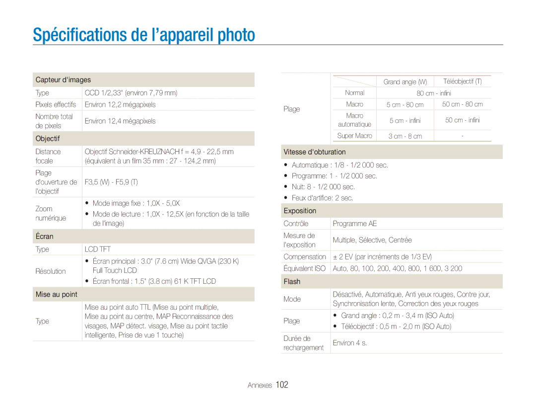 Samsung EC-ST510ZBPSE1, EC-ST510ZBPRE1, EC-ST500ZBPRIT, EC-ST500ZBASE1, EC-ST500ZBPSIT Spécifications de l’appareil photo 