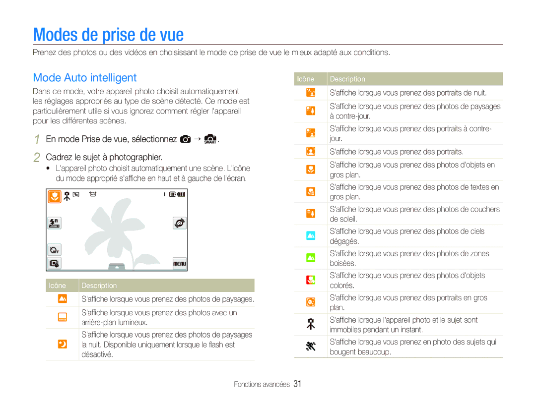 Samsung EC-ST500ZBPSAU, EC-ST510ZBPRE1, EC-ST500ZBPRIT, EC-ST500ZBASE1 manual Modes de prise de vue, Mode Auto intelligent 