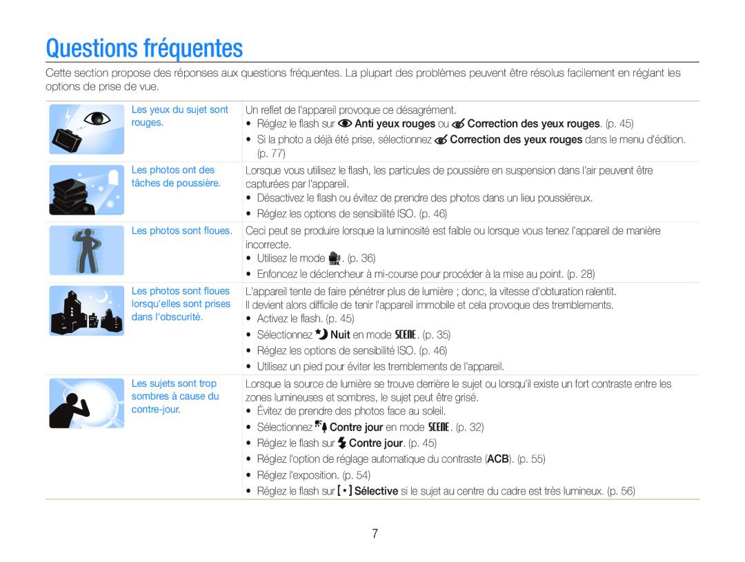 Samsung EC-ST500ZBPRE1, EC-ST510ZBPRE1, EC-ST500ZBPRIT, EC-ST500ZBASE1, EC-ST500ZBPSIT, EC-ST500ZBPSFR Questions fréquentes 