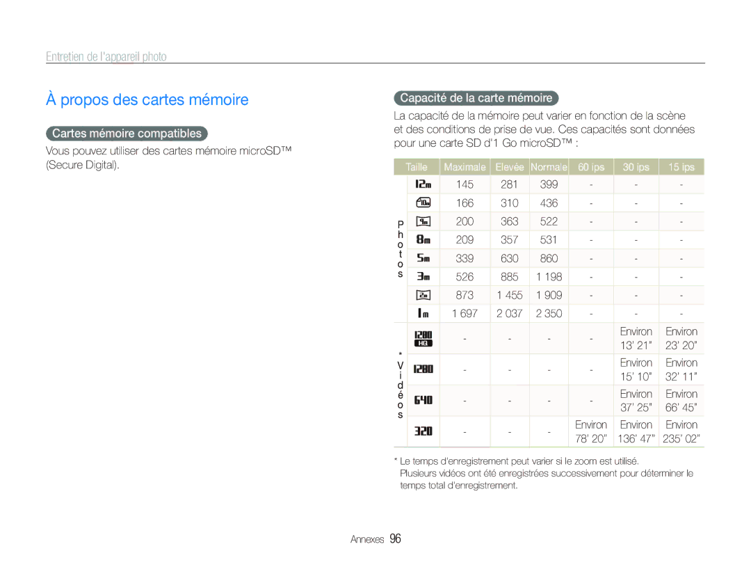 Samsung EC-ST500ZBPSAU, EC-ST510ZBPRE1 Propos des cartes mémoire, Entretien de lappareil photo, Cartes mémoire compatibles 