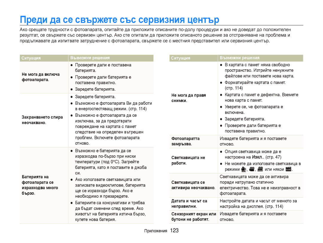 Samsung EC-ST5500BDBVN, EC-ST5500BPBE3 manual Преди да се свържете със сервизния център 