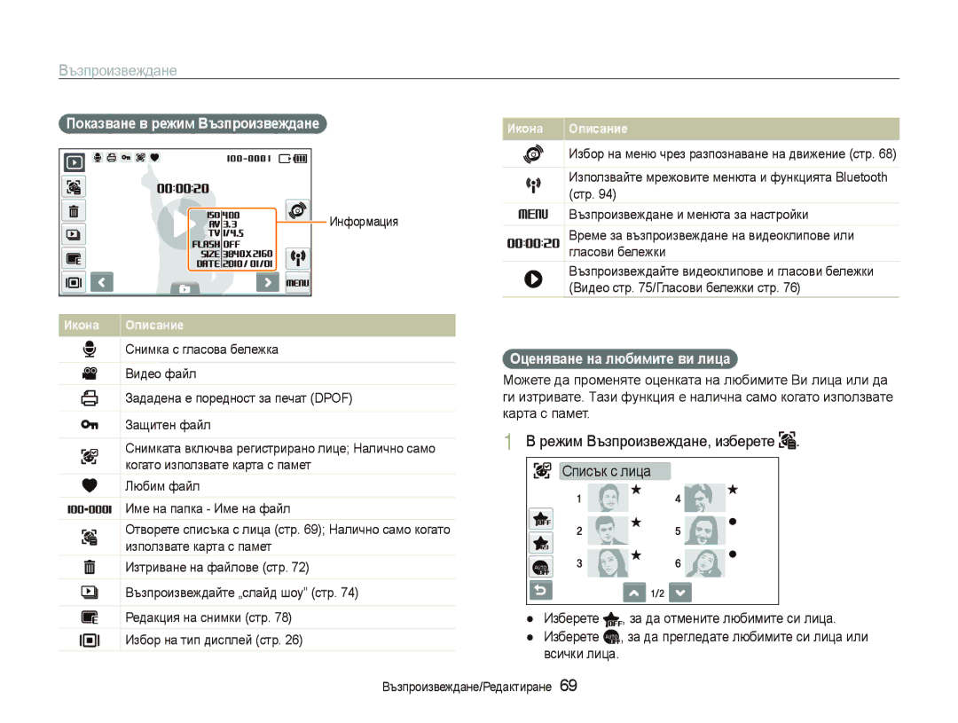 Samsung EC-ST5500BDBVN, EC-ST5500BPBE3 manual Режим Възпроизвеждане, изберете, Оценяване на любимите ви лица 
