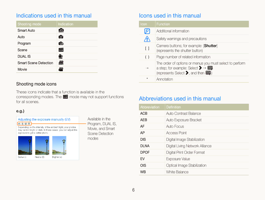 Samsung EC-ST5500DPBME Indications used in this manual, Icons used in this manual, Abbreviations used in this manual 