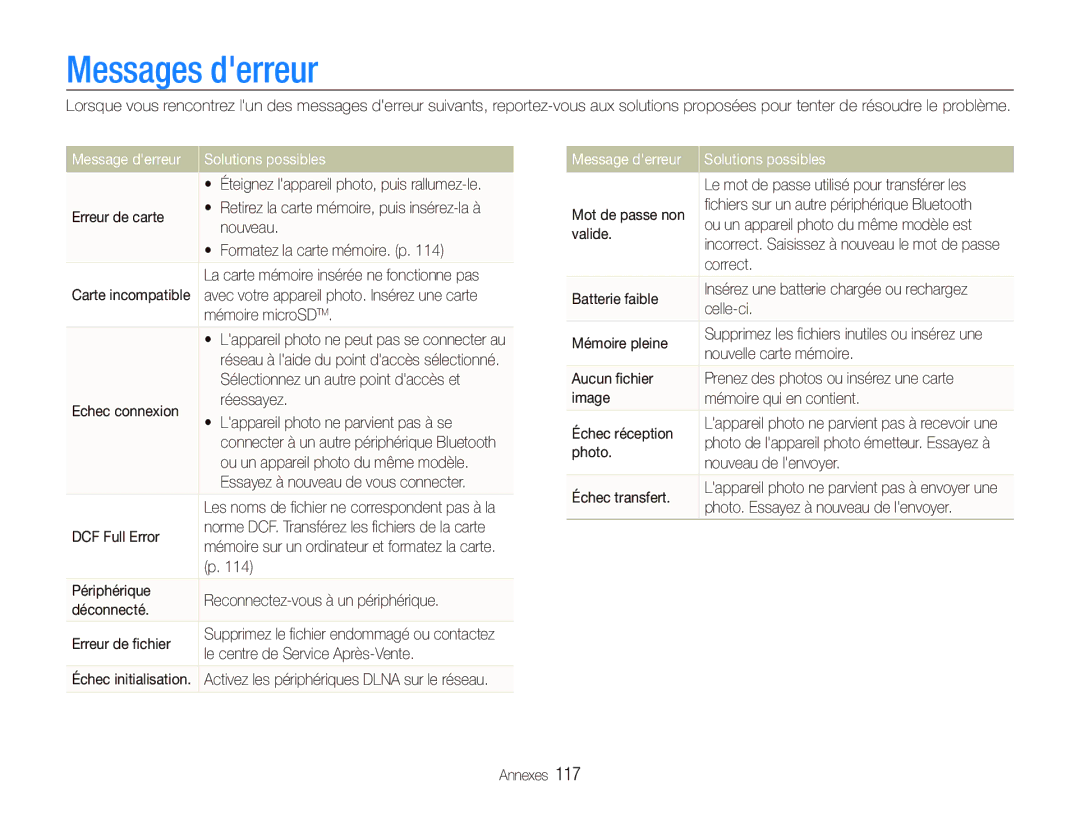 Samsung EC-ST5500BPBE1 manual Messages derreur, Message derreur Solutions possibles 