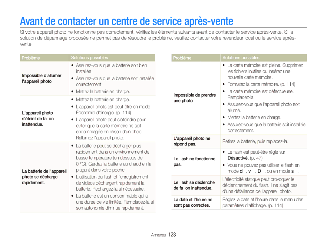 Samsung EC-ST5500BPBE1 manual Avant de contacter un centre de service après-vente, Problème Solutions possibles 