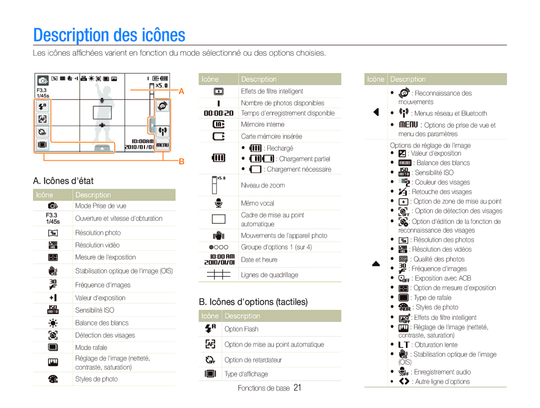 Samsung EC-ST5500BPBE1 manual Description des icônes, Icônes détat, Icône Description 