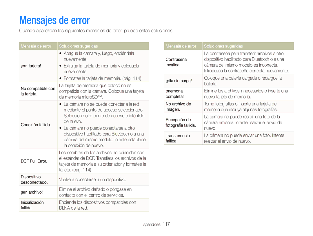 Samsung EC-ST5500BPBE1 manual Mensajes de error, Mensaje de error Soluciones sugeridas 