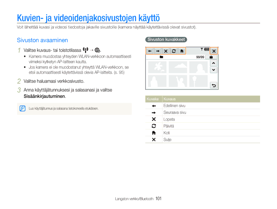 Samsung EC-ST5500BPBE2 manual Kuvien- ja videoidenjakosivustojen käyttö, Sivuston avaaminen, Sivuston kuvakkeet 