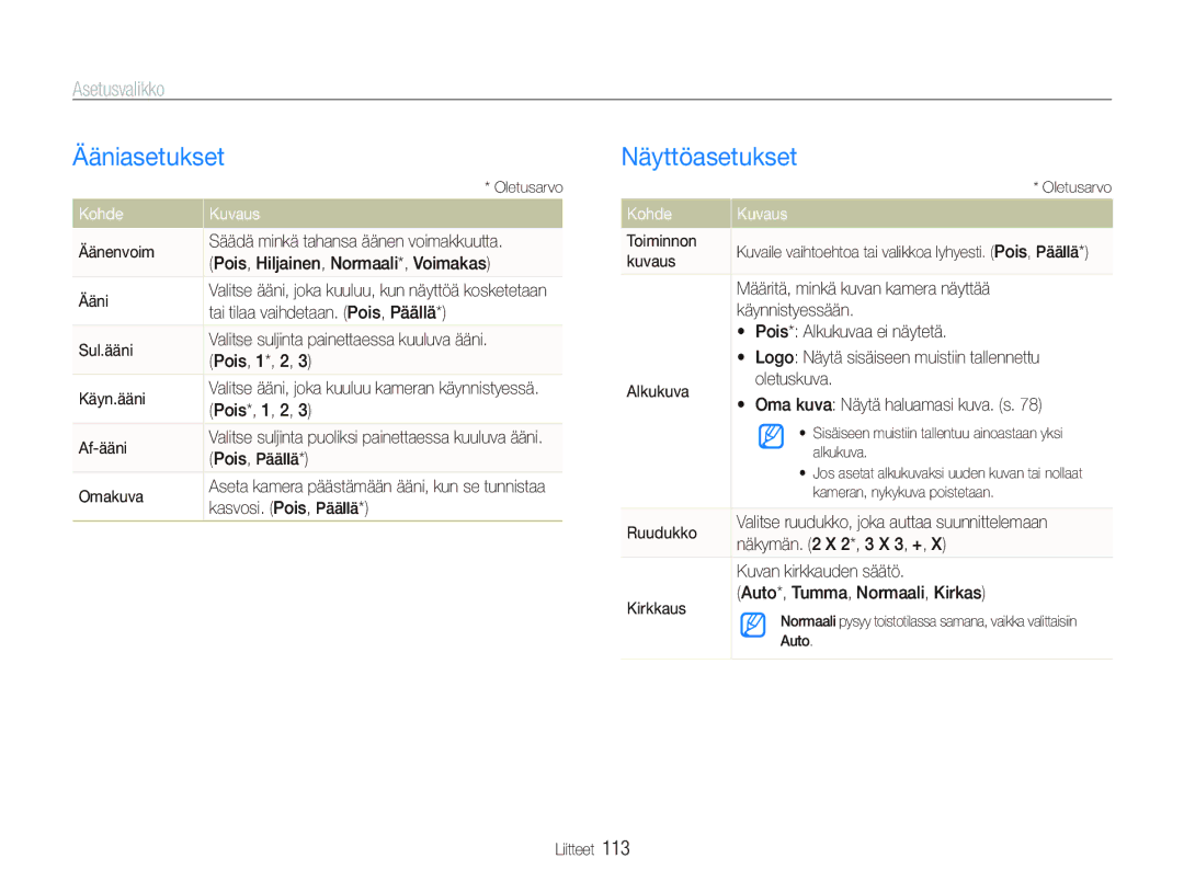 Samsung EC-ST5500BPBE2 manual Ääniasetukset, Näyttöasetukset, Asetusvalikko, Kohde Kuvaus 