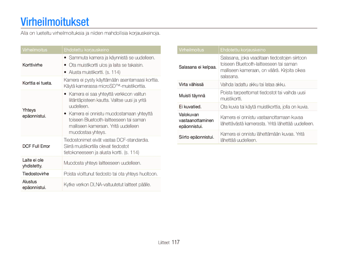 Samsung EC-ST5500BPBE2 manual Virheilmoitukset, Virheilmoitus Ehdotettu korjauskeino 