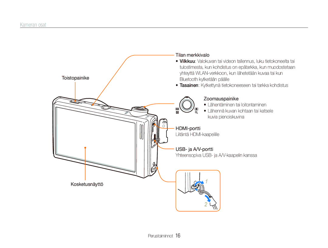 Samsung EC-ST5500BPBE2 manual Kameran osat, Tilan merkkivalo 