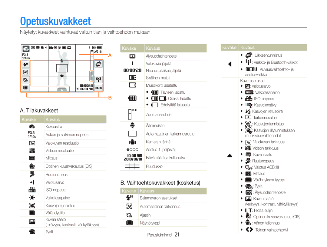 Samsung EC-ST5500BPBE2 manual Opetuskuvakkeet, Tilakuvakkeet, Vaihtoehtokuvakkeet kosketus, Kuvake Kuvaus 