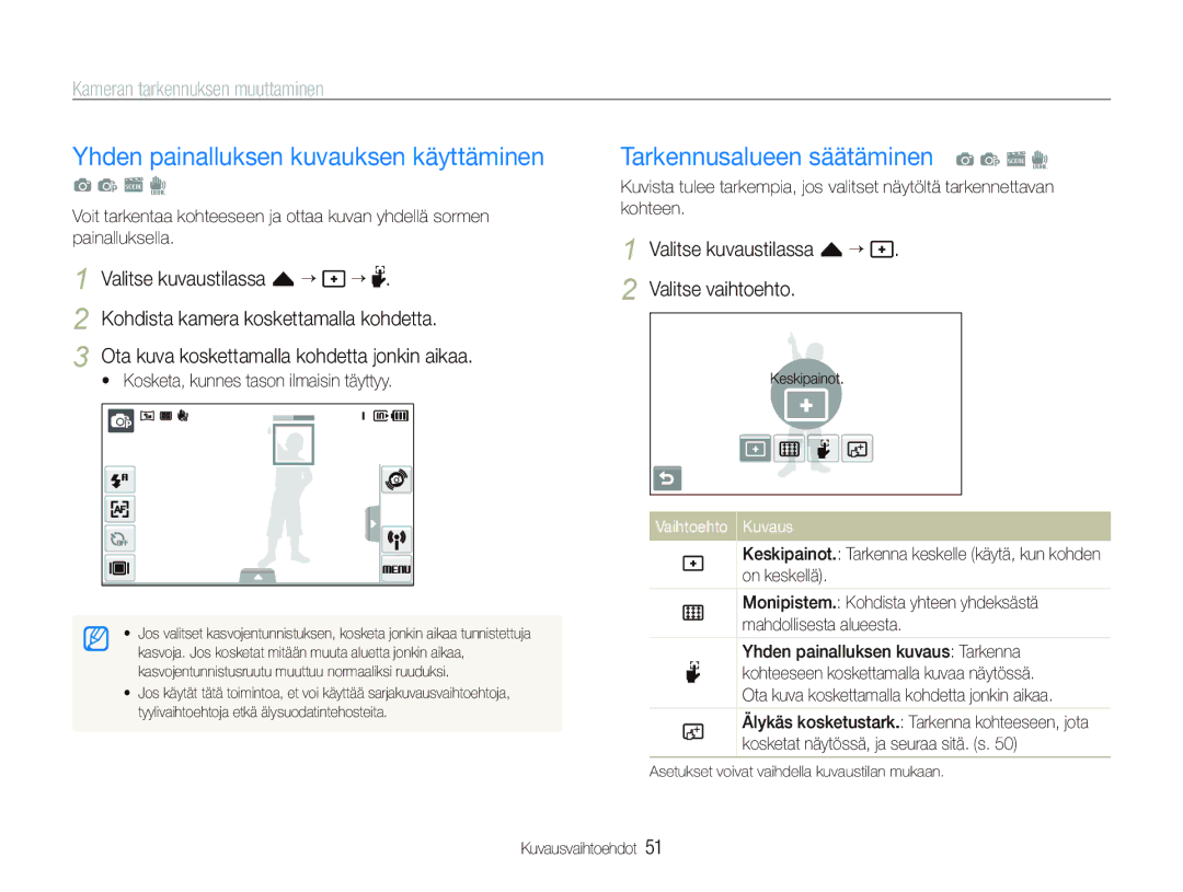 Samsung EC-ST5500BPBE2 manual Yhden painalluksen kuvauksen käyttäminen, Tarkennusalueen säätäminen a p s d 